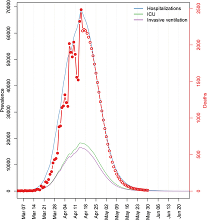 Figure 3.