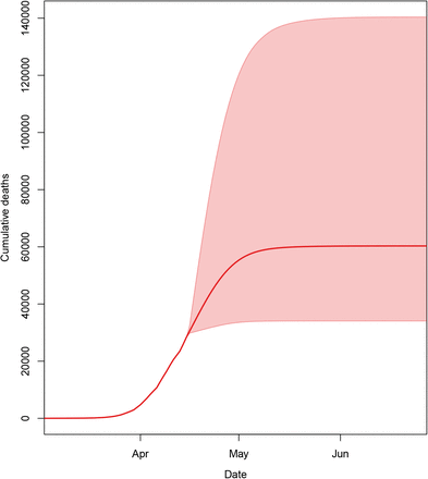 Figure 7.