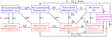 Figure 1: