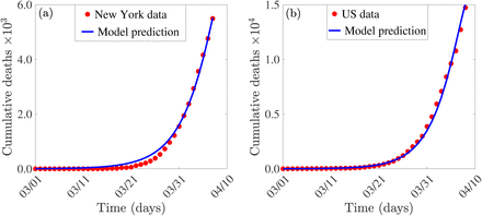 Figure 2: