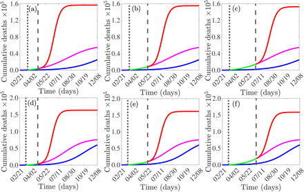 Figure 4: