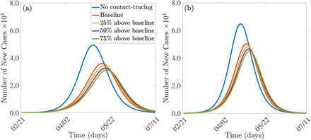 Figure 6: