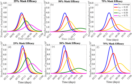 Figure 7: