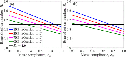 Figure 9: