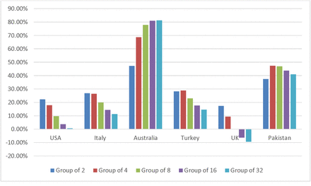 Graph 1: