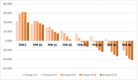 Graph 2: