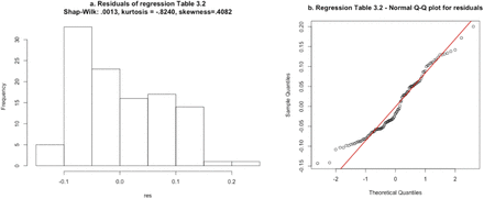 Figure 10.