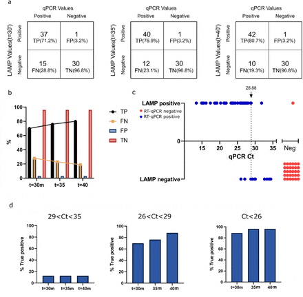 Fig 2: