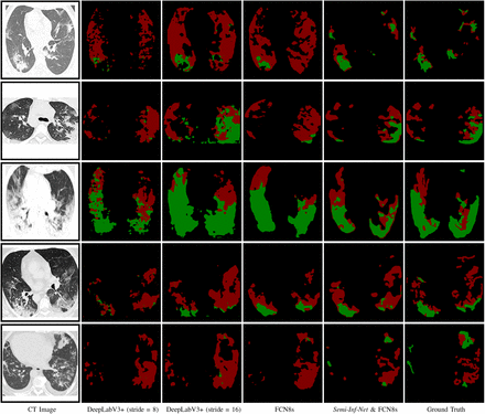 Figure 7.