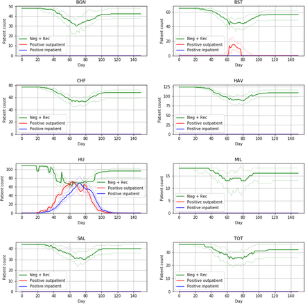 Figure 3: