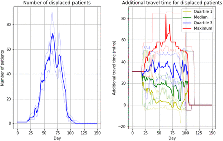 Figure 4: