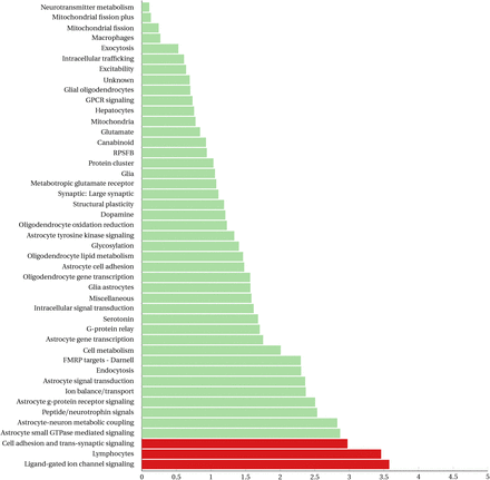 Figure 2: