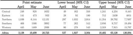 Table 3: