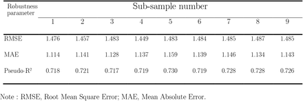 Appendix Table A1: