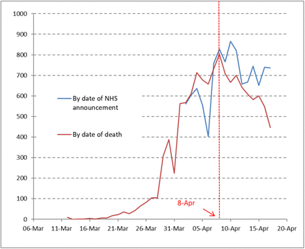 Figure 2: