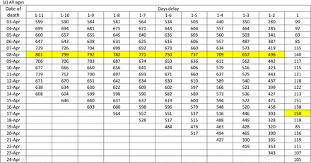 Table 1: