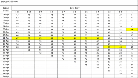 Table 1: