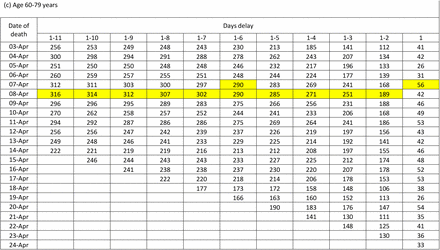 Table 1: