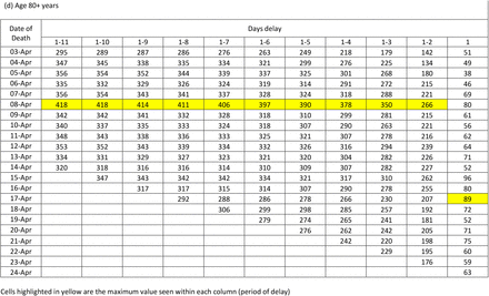 Table 1: