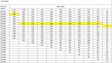 Table 2: