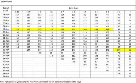 Table 2: