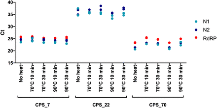 Supplementary Figure 1: