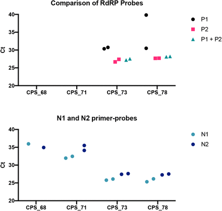 Supplementary Figure 2: