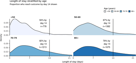 Figure 5: