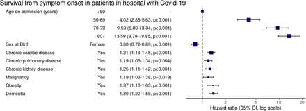 Figure 6: