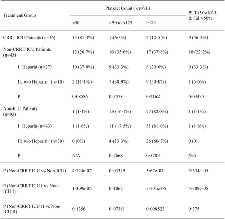 Table 2.