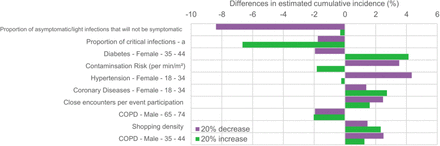 eFigure 4.