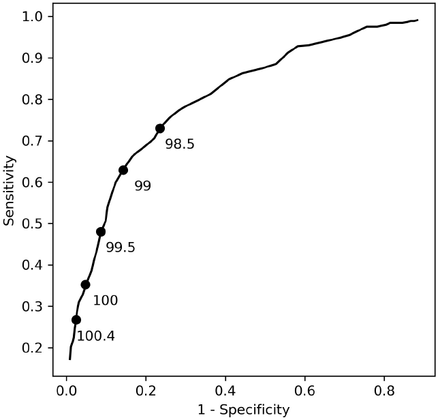 Figure 1: