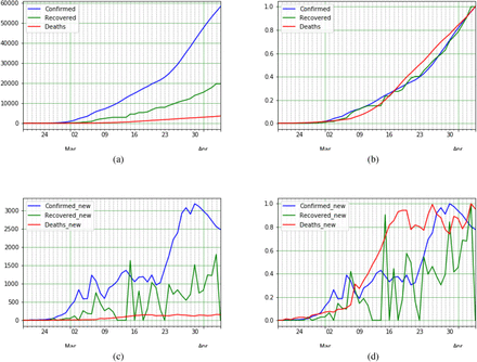 Figure 9: