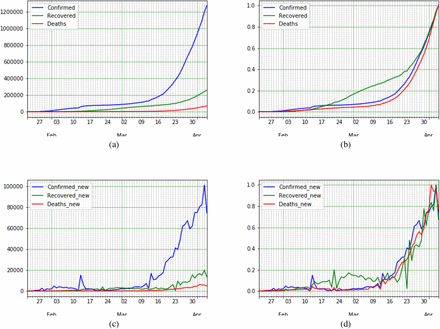 Figure 2: