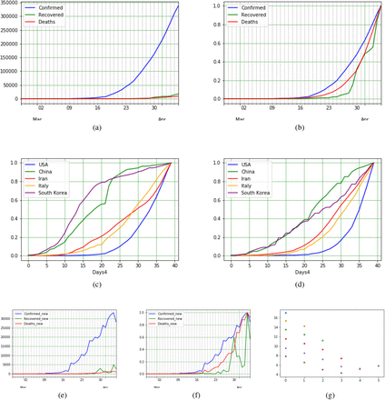 Figure 6: