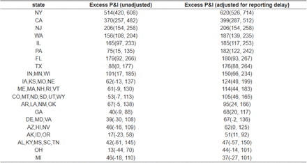 Table S4