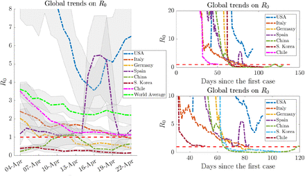 Figure 2: