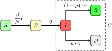 Figure 2: