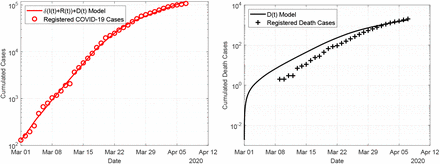 Figure 6: