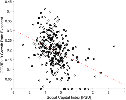 Figure 7: