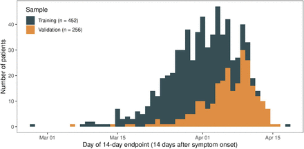 Supplementary Figure 1: