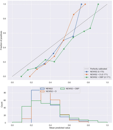 Supplementary Figure 2: