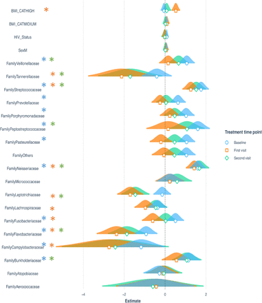 Figure 6: