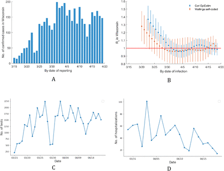 Figure 1.