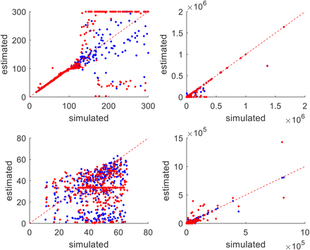 Figure 3: