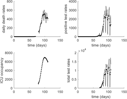 Figure 5: