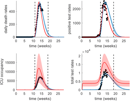 Figure 6: