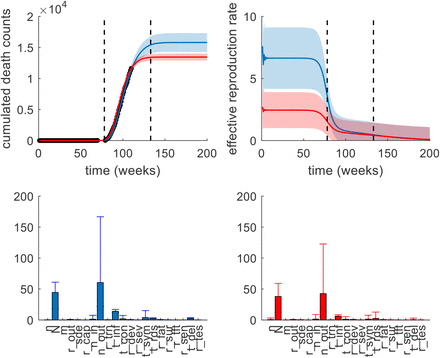 Figure 7: