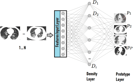 Figure 1: