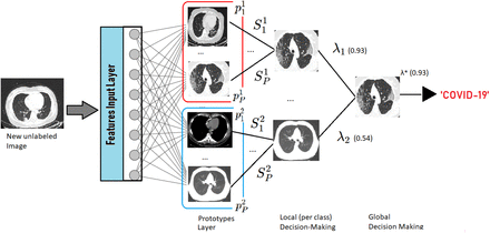 Figure 2: